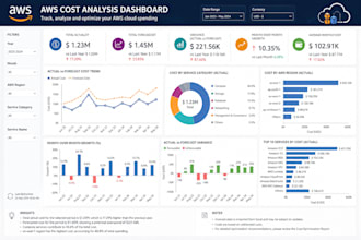 create interactive power bi dashboard and reports