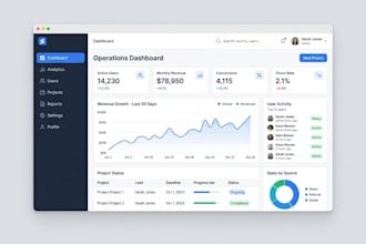 design UI UX for saas dashboards