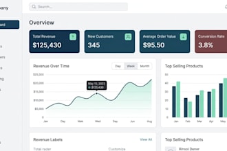 create professional UI UX with best practices