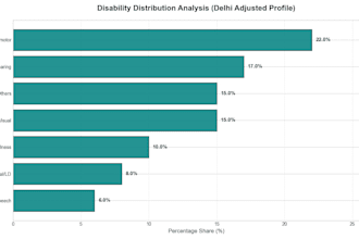 data analysis and insights using python