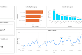 create a sales performance and revenue analysis dashboard