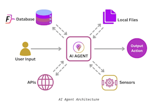 ai agents and ai powered web mobile apps for business