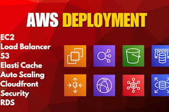 create production ready and highly available AWS deployment