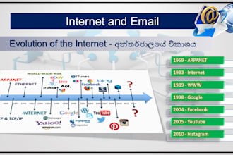 do a powerpoint presentation for you as professional format