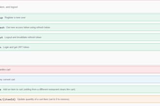 build scalable spring boot apis with java and mysql