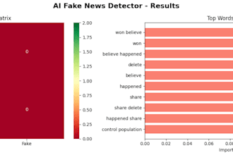 build a news credibility classification system