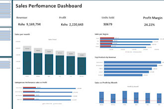 create an excel sales dashboard and customer rfm analysis
