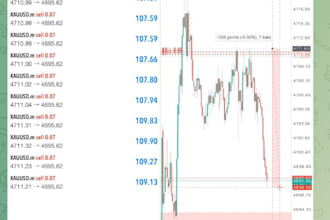 be your prop trading to pass your evaluation prop trading forex account