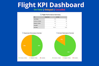 create a flight KPI dashboard with data analysis