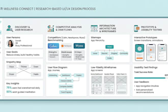 design UI UX with research based approach