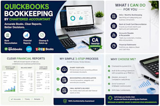 not just do bookkeeping I ensure your accounts are audit ready and compliant