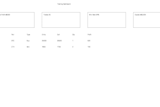 create a simple trading dashboard to track your profits and performance