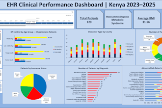 create an interactive data dashboards for your data