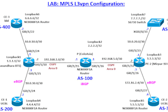 fix network issues and provide professional IT support