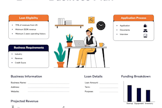 create write a business plan for sba loan approval