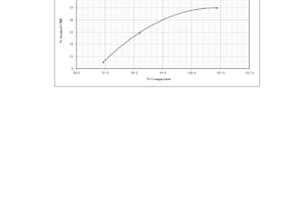 perform soil mechanics and highway engineering lab tests