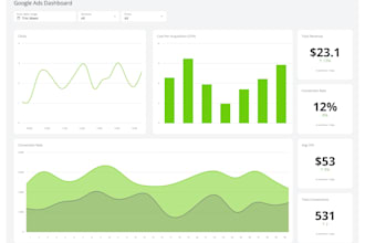 setup and manage high ROI google ads campaigns