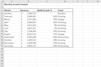 build excel formulas and functions for your spreadsheet