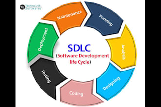 software development life cycle sdlc