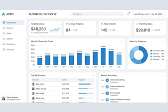 create UI UX for business dashboards