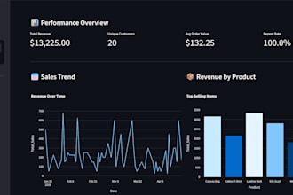 build a custom ai powered data analytics dashboard using streamlit