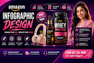 design amazon product listing images