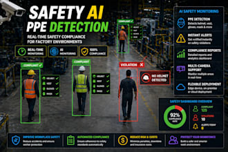 build real time ai ppe detection and safety compliance system