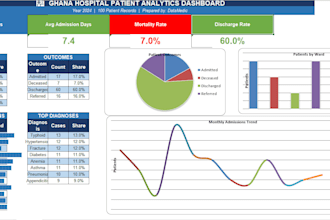 clean your excel data and create a professional dashboard