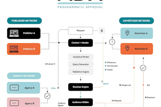 google admanager adx ma approval with multiple companies