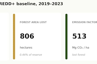 do forest carbon mrv and deforestation analysis