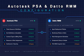 configure autotask psa, datto rmm, and IT glue