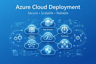 design and deploy scalable solutions on microsoft azure
