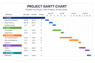 create project plan, gantt chart, schedule and timeline