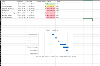 create a professional project timeline and gantt chart in excel