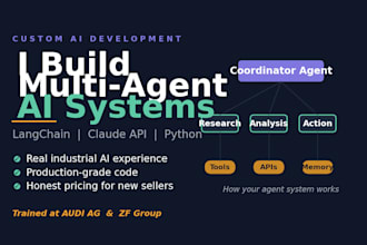 build a custom multi agent ai system using langchain and python