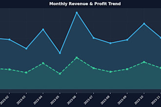 analyze your sales data and provide clear business insights