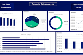 create a dashboard for you