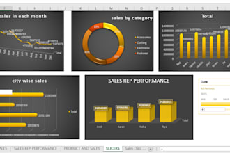 prepare projections and excel dashboards
