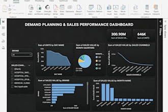 build interactive sales and business dashboards in power bi