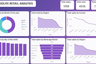 build interactive sales and business dashboards in power bi