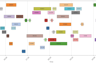 design and finish or algorithm