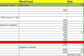 write engaging, SEO friendly content that ranks and converts