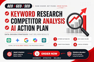 do complete GEO, SEO, aeo to optimized your website for more leads and traffic