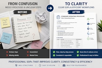 create professional sops and process documentation