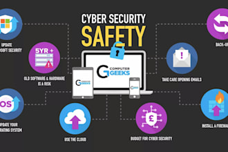 ddos attacks, cyber attack, web security, malware removal, botnet, security