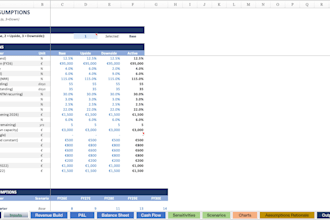 a 3 statement financial model