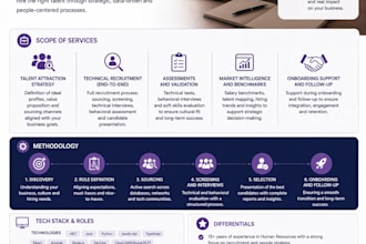 source and recruit top tech professionals in brazil