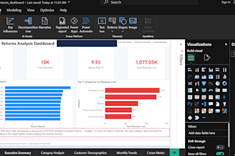 do data analysis with python, sql and power bi