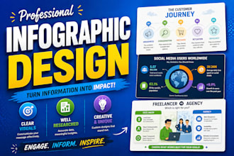 design a clean, modern infographic that simplifies your data