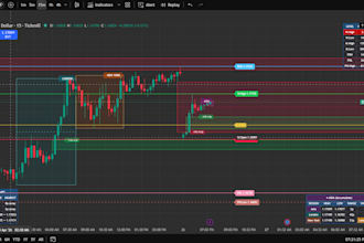 code a custom pine script indicator for tradingview